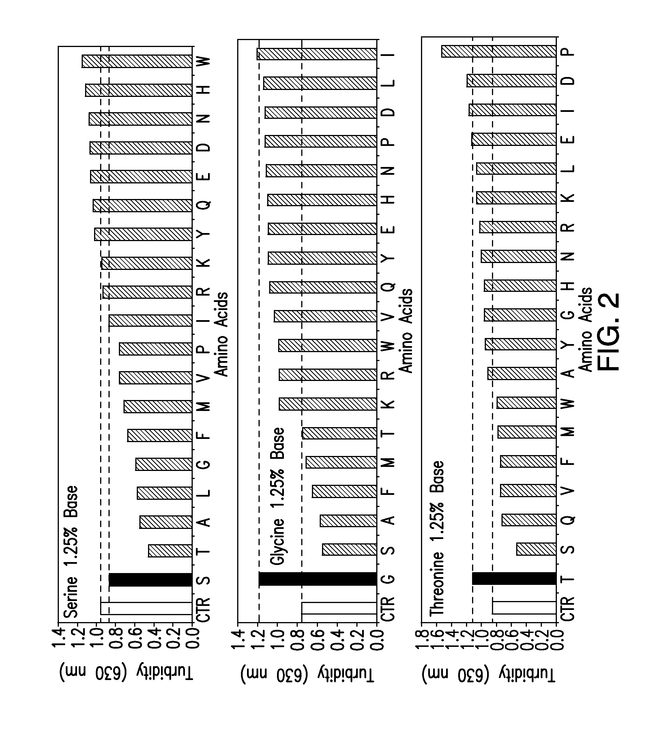 Protein formulations containing amino acids