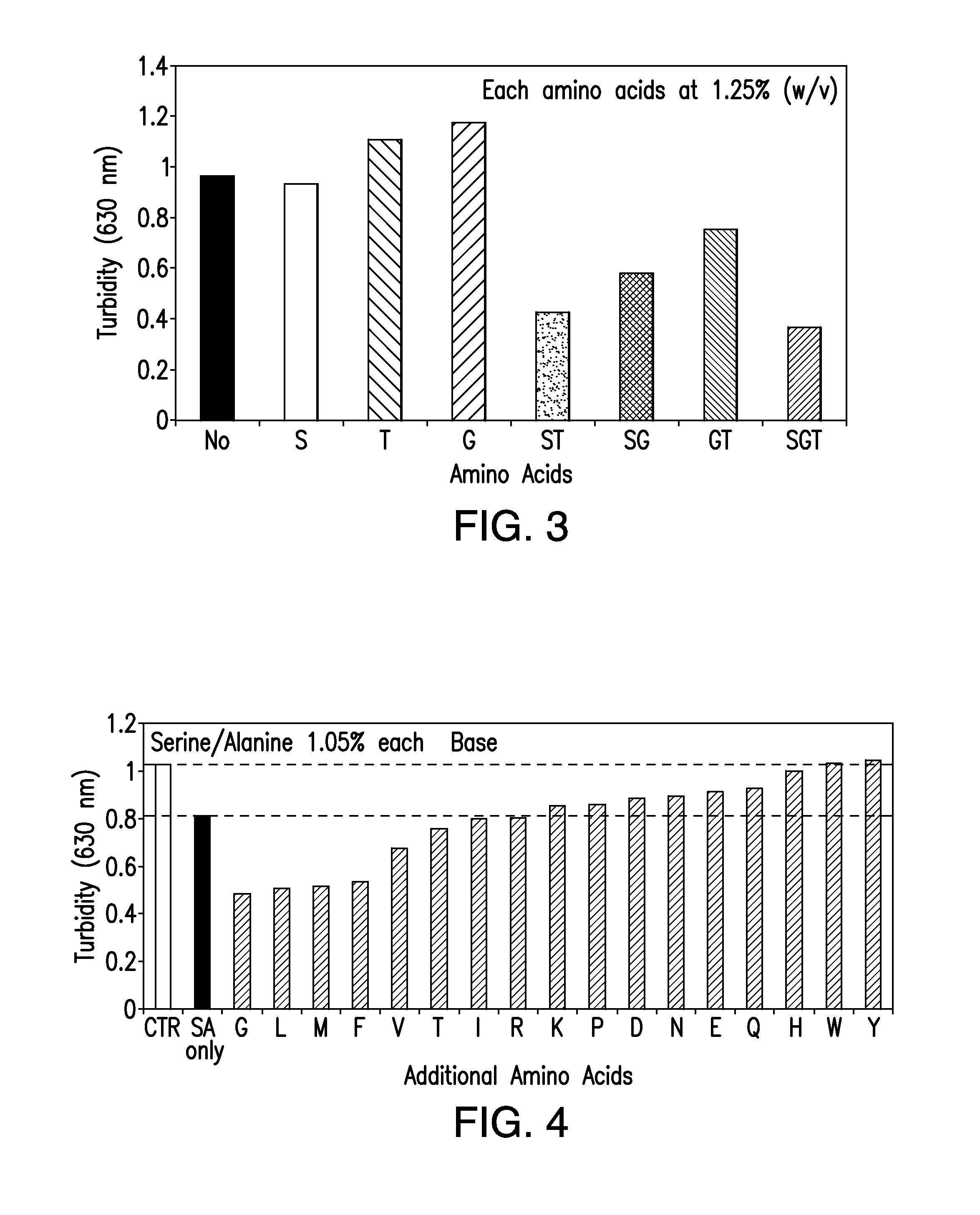 Protein formulations containing amino acids