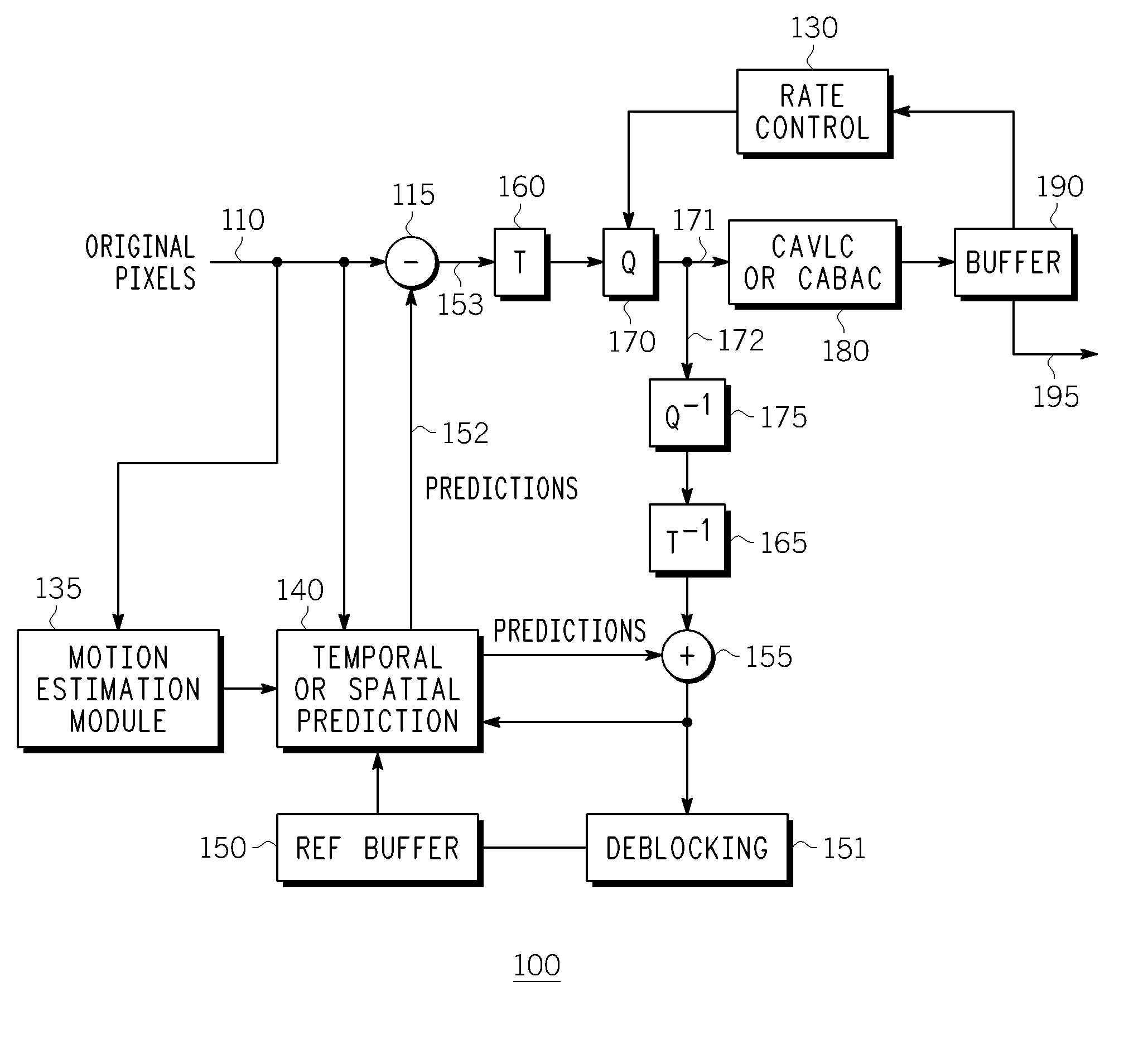 Method and Apparatus for Performing Motion Estimation