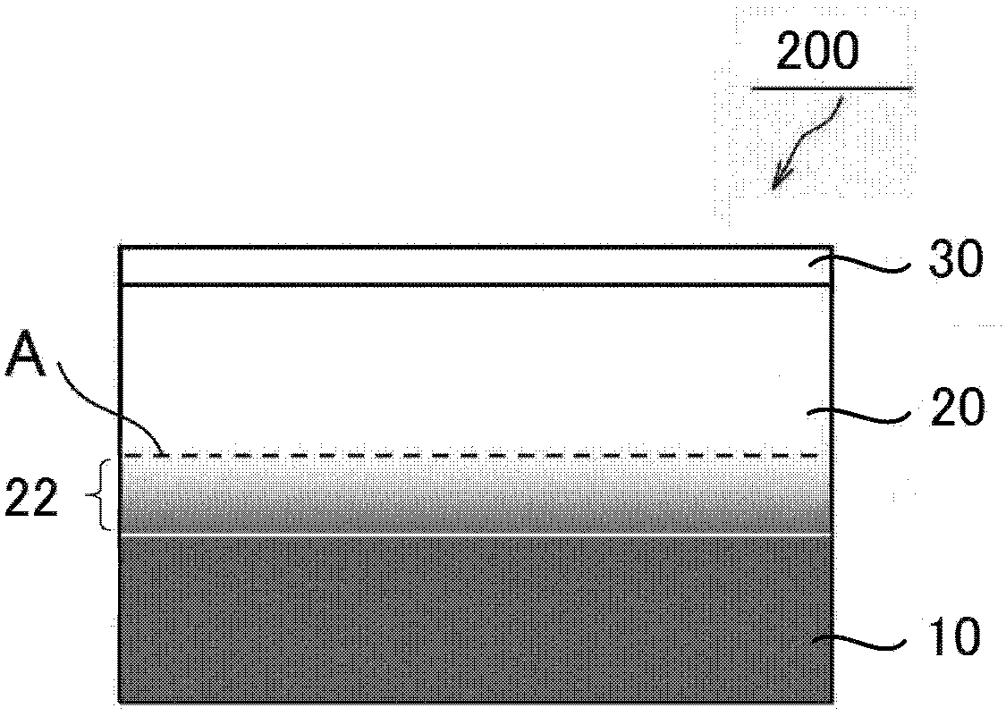 optical stack