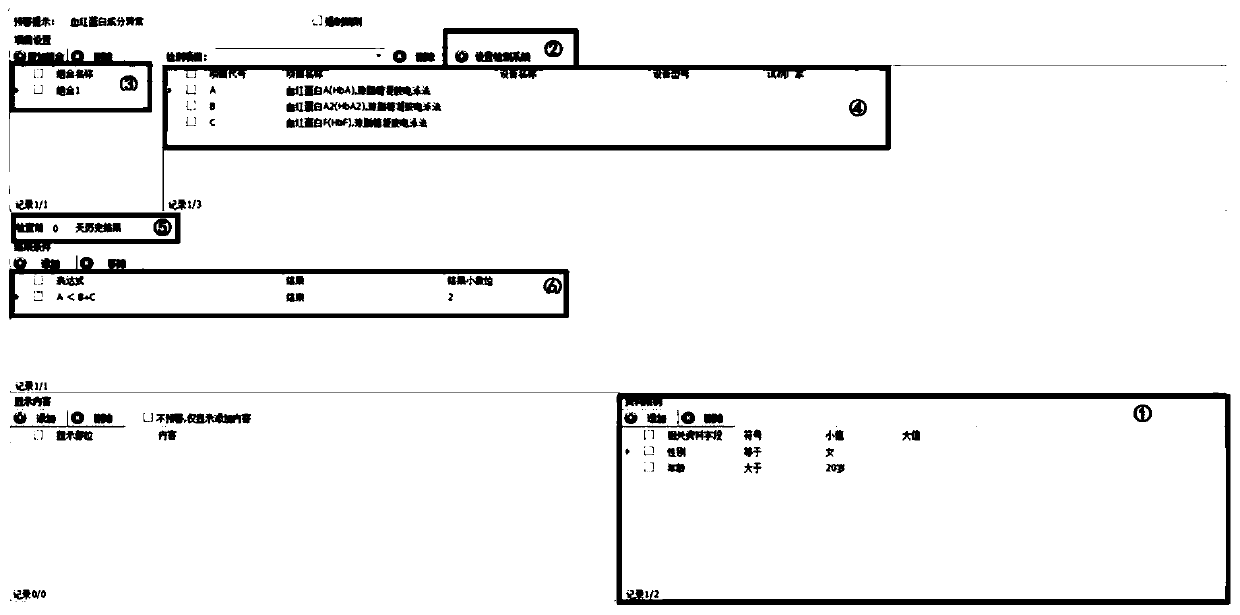 Audit method and device for thalassemia detection