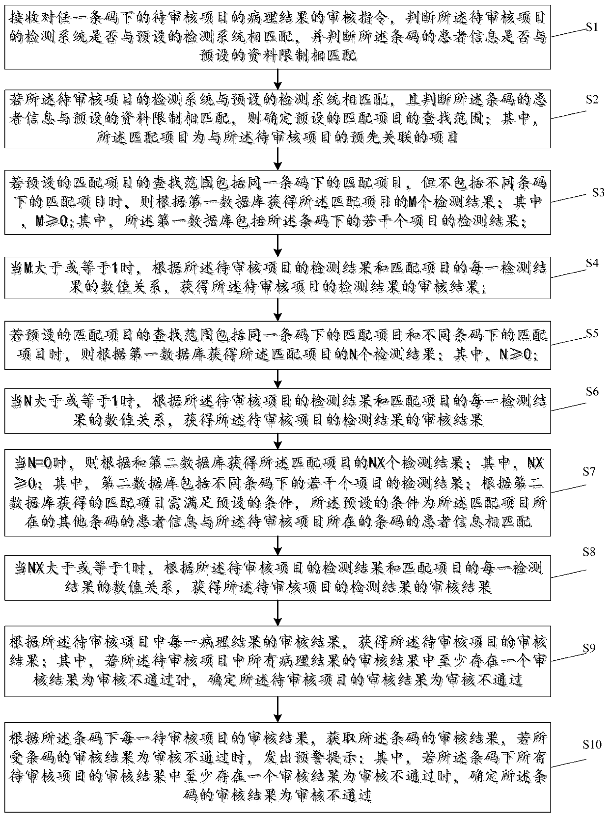 Audit method and device for thalassemia detection