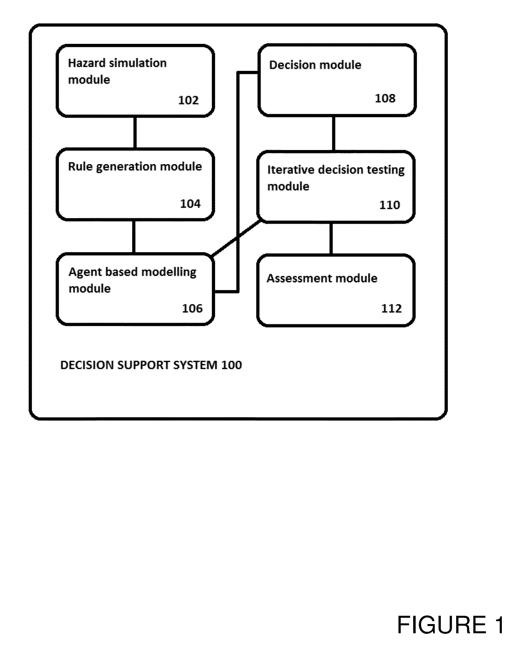 System, method, and program for supporting intervention action decisions in hazard scenarios