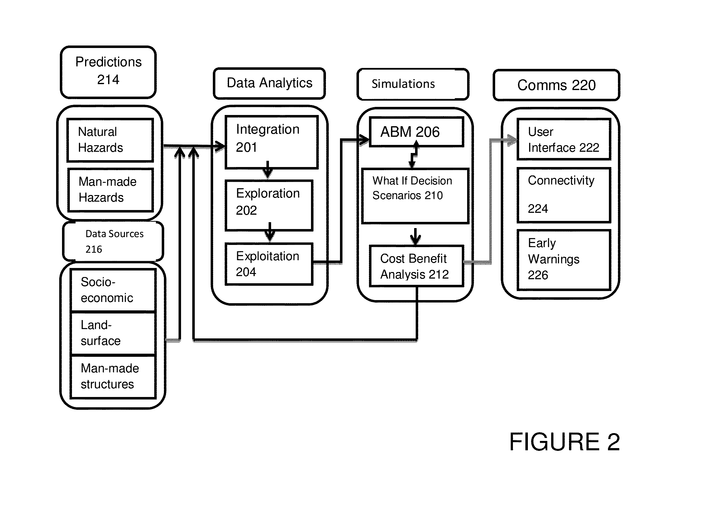 System, method, and program for supporting intervention action decisions in hazard scenarios