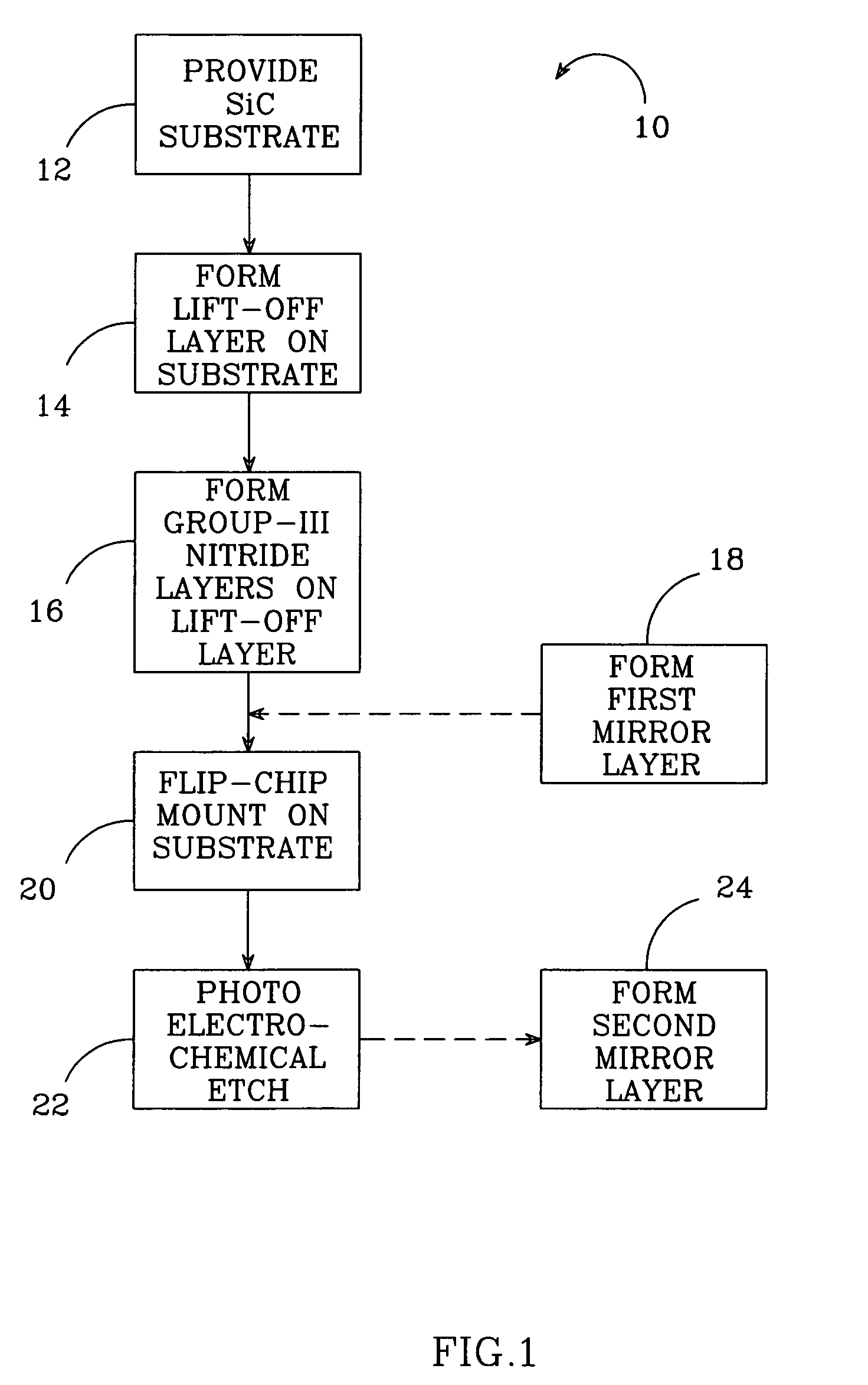 Lift-off process for GaN films formed on SiC substrates and devices fabricated using the method