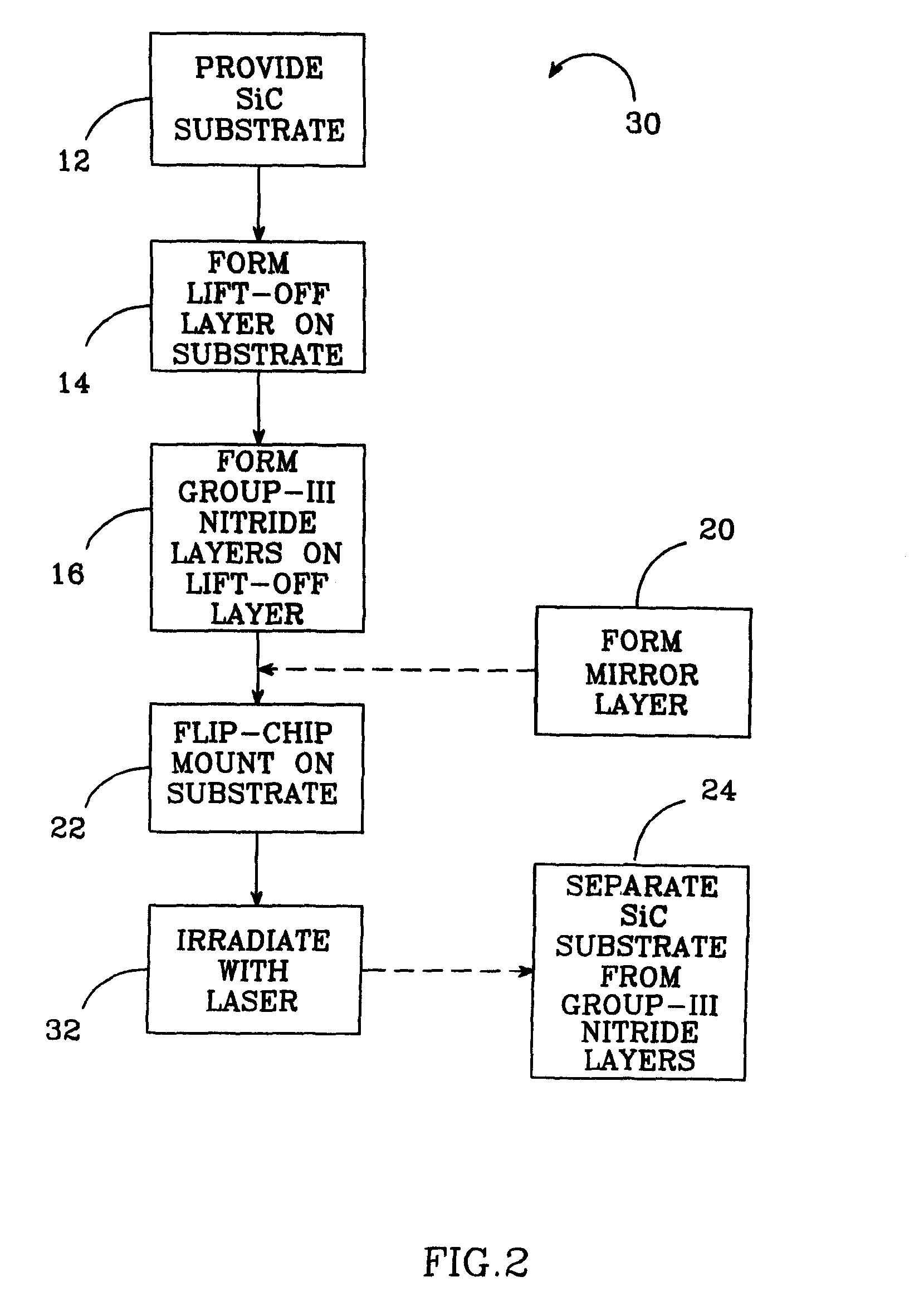 Lift-off process for GaN films formed on SiC substrates and devices fabricated using the method