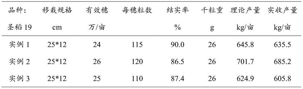 A method for washing and discharging salt in saline-alkali paddy fields