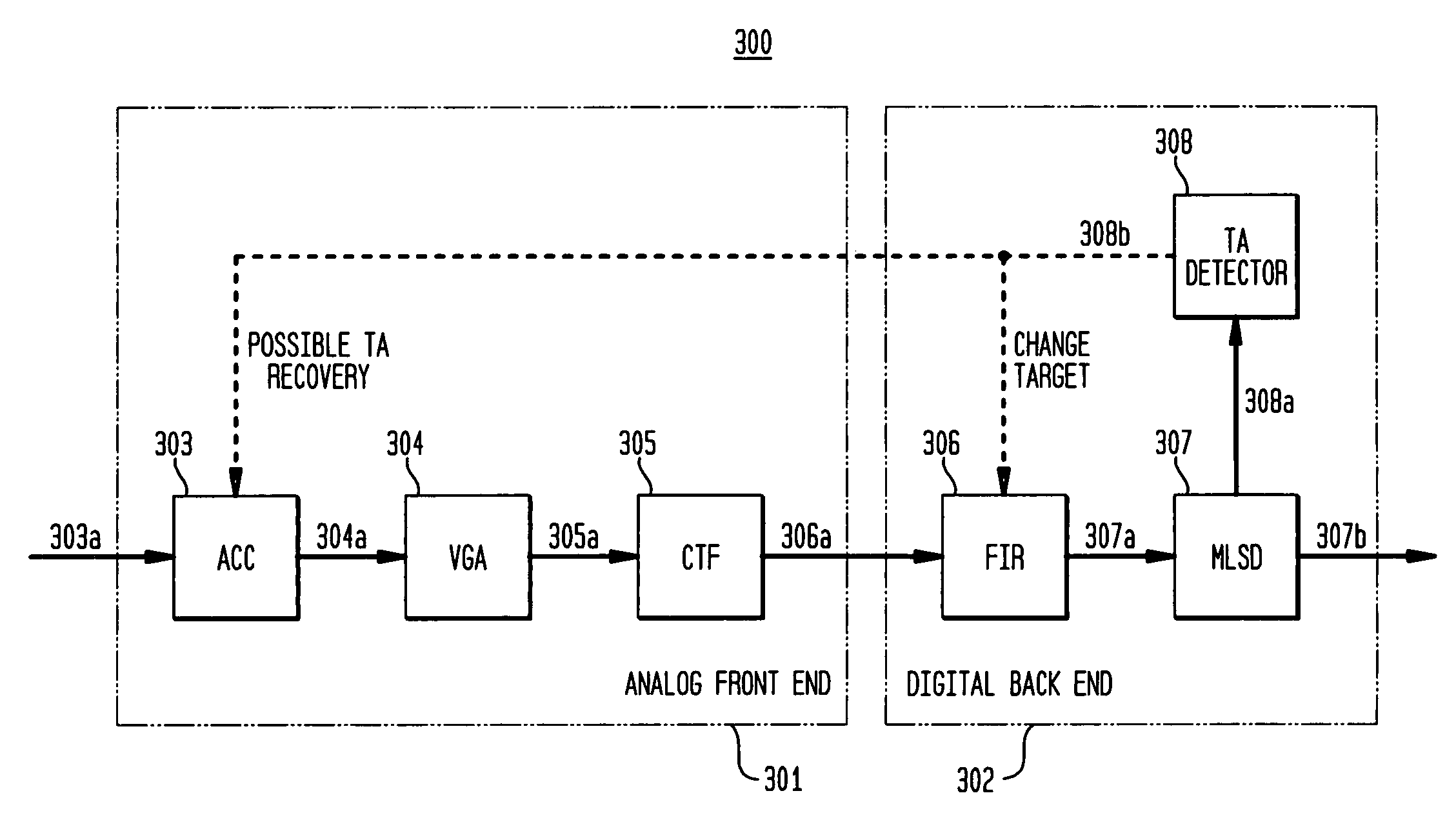 Detection of signal disturbance in a partial response channel