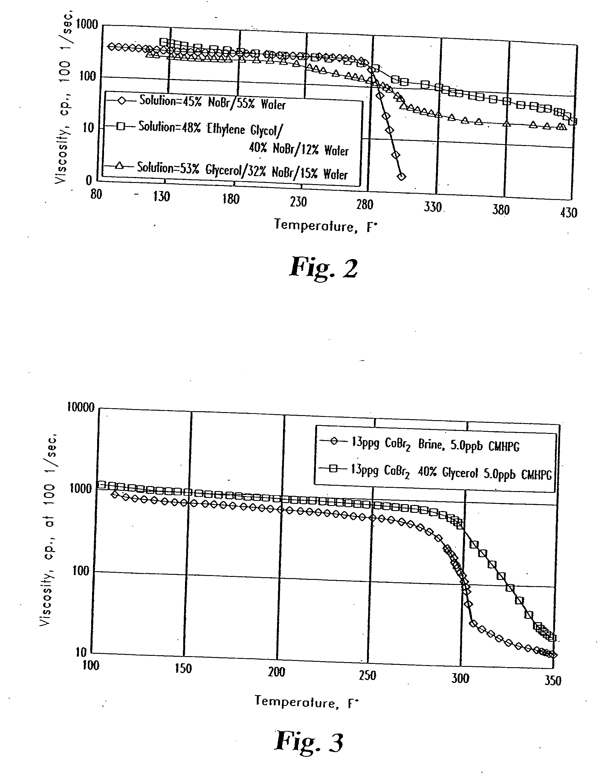 Well treatment fluid