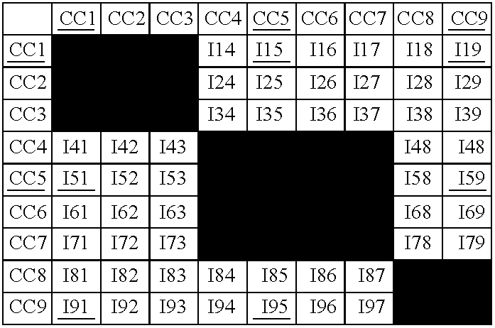 Downlink scheduling using parallel code trees