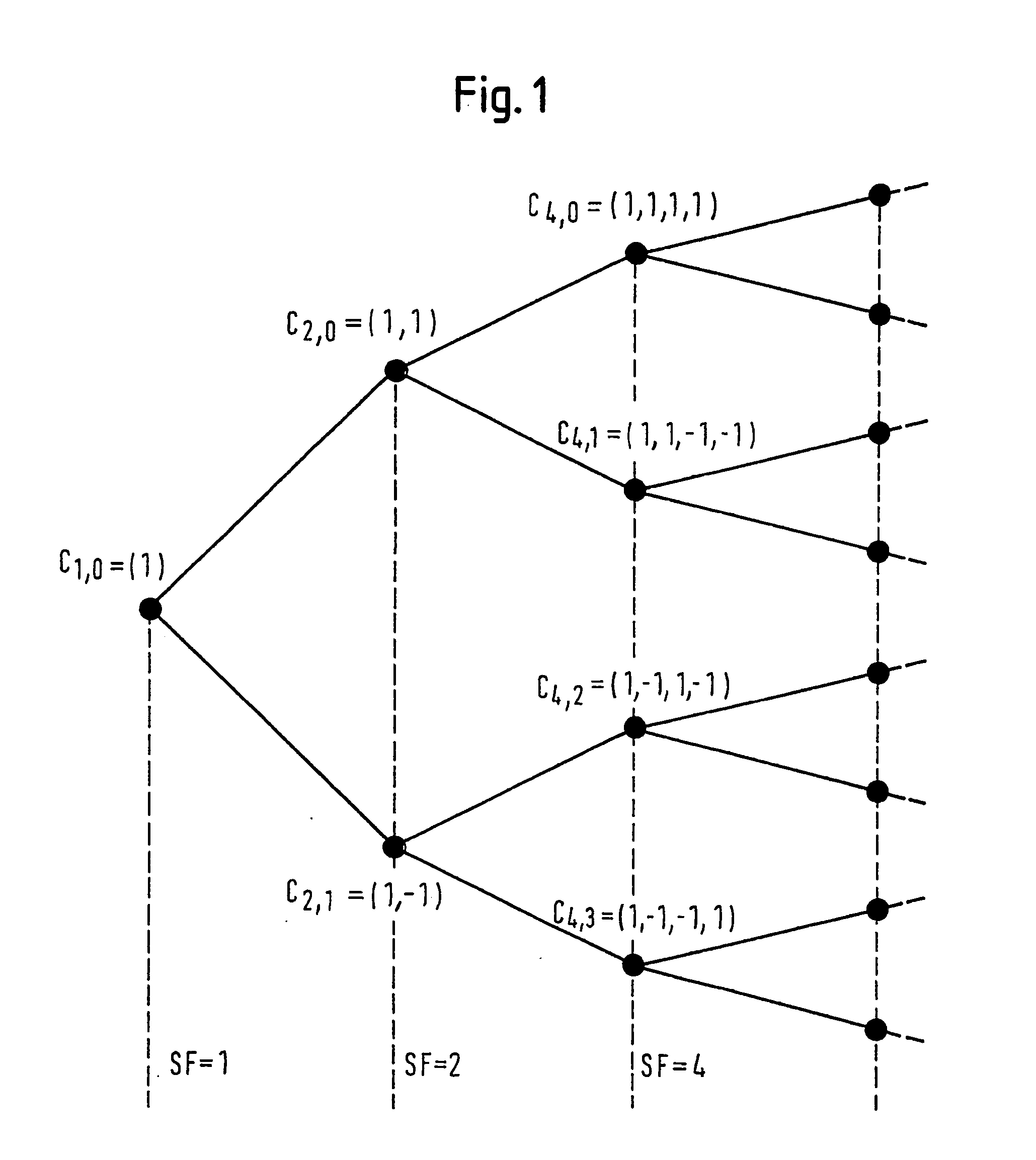 Downlink scheduling using parallel code trees