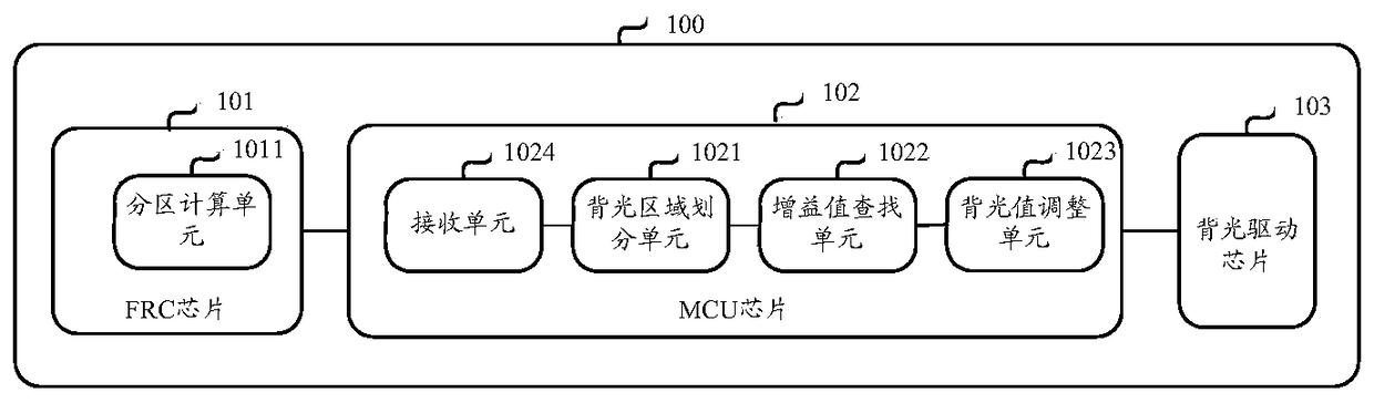 A kind of liquid crystal screen backlight control device, liquid crystal television and mcu chip