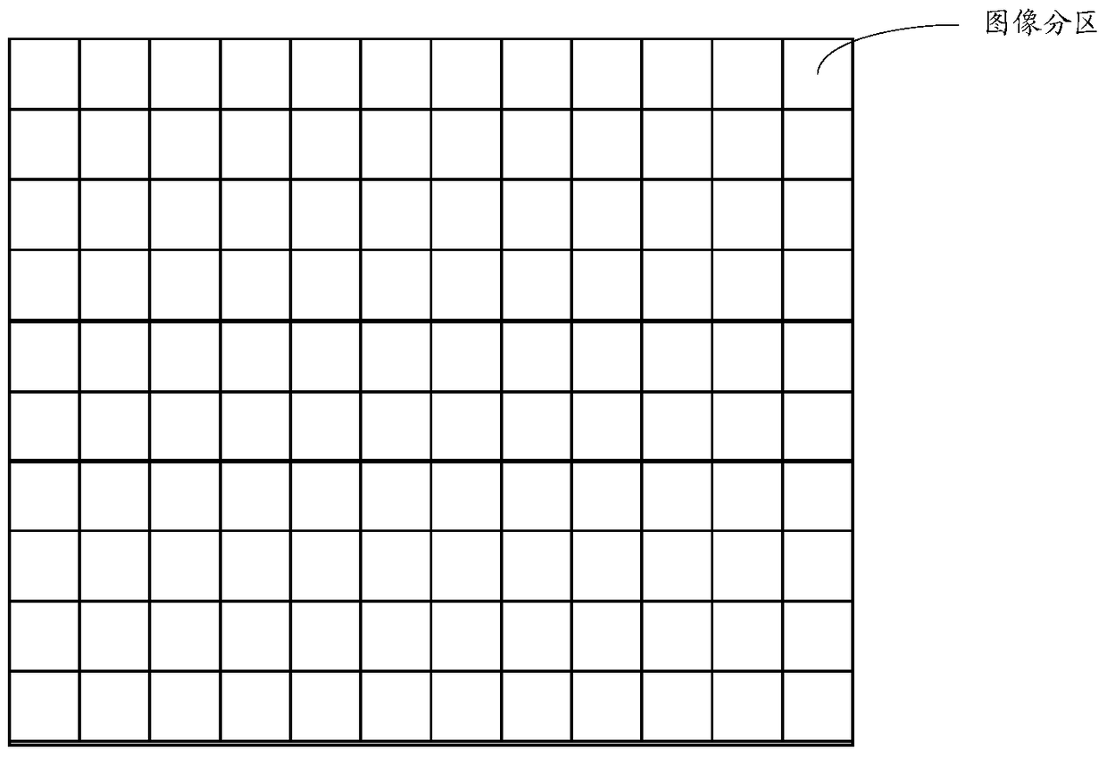 A kind of liquid crystal screen backlight control device, liquid crystal television and mcu chip