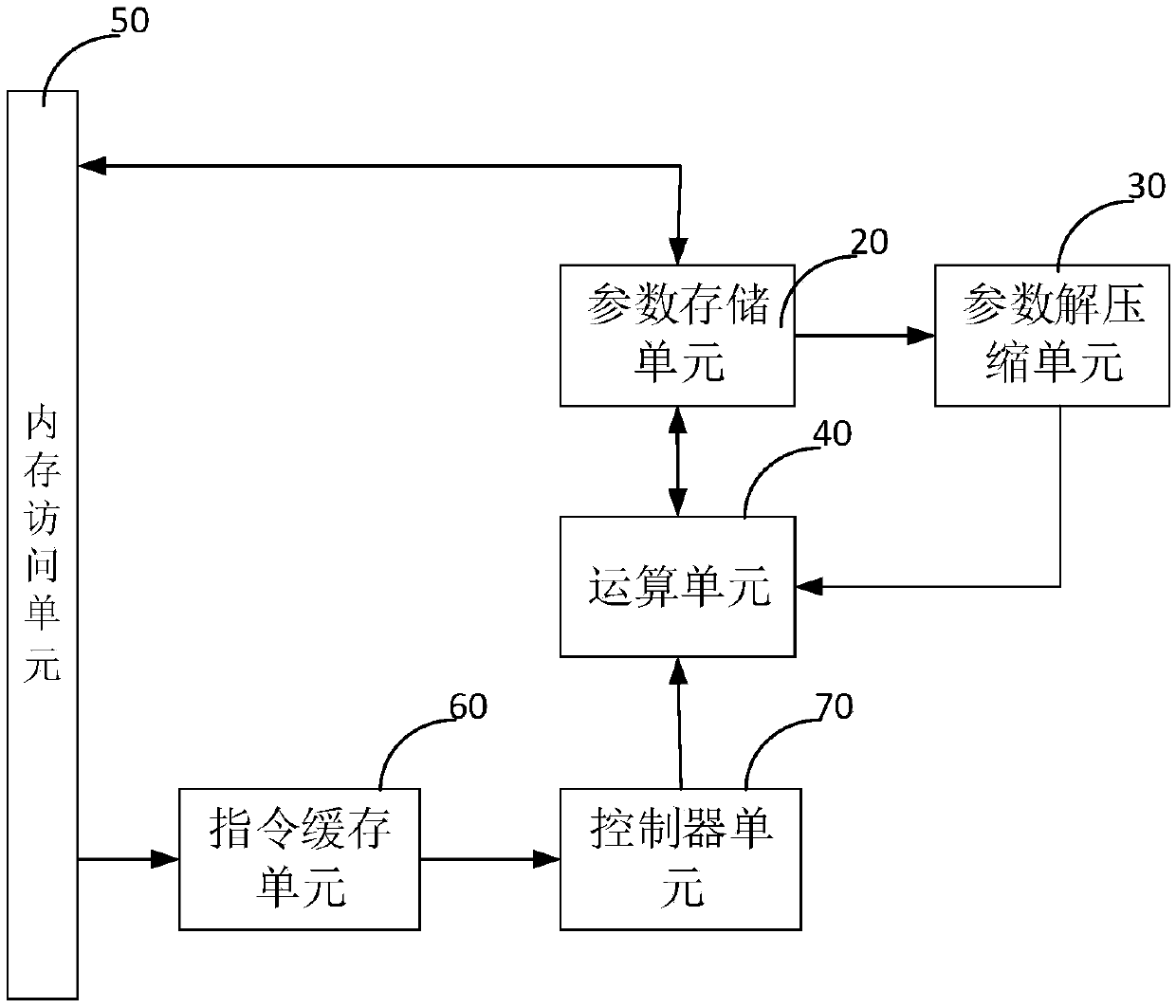 Deep learning processing device and method supporting encoding and decoding