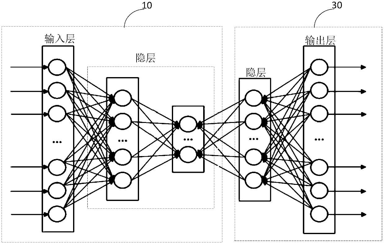 Deep learning processing device and method supporting encoding and decoding