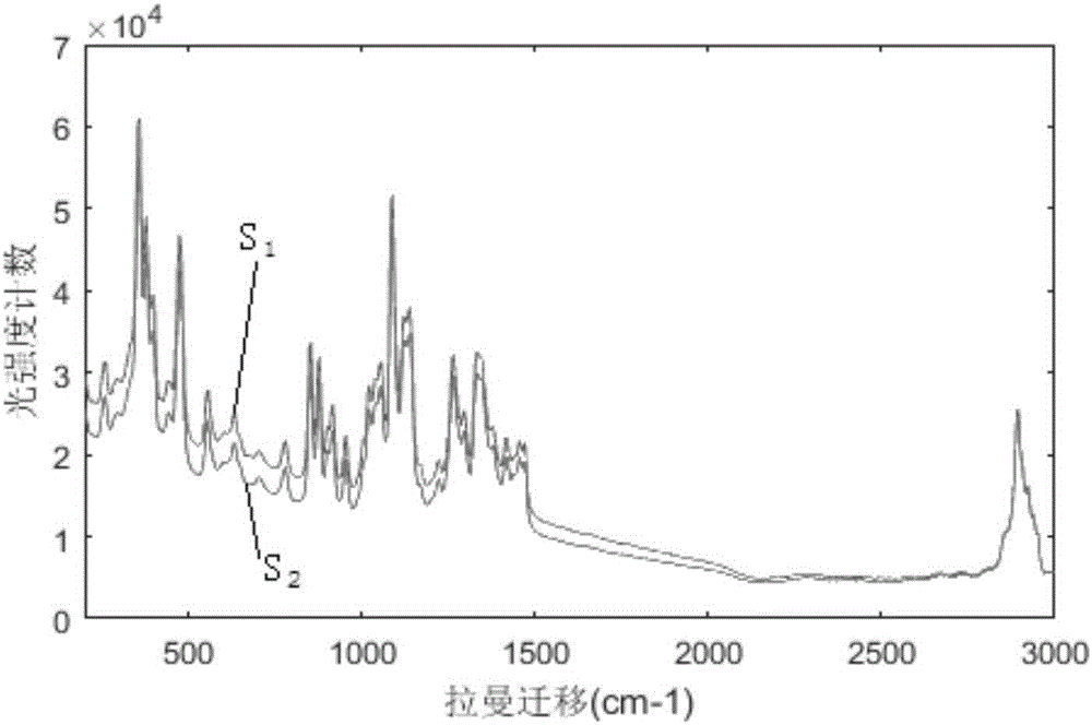 Method for judging fluorescence quenching degree of Raman spectrum through information entropy