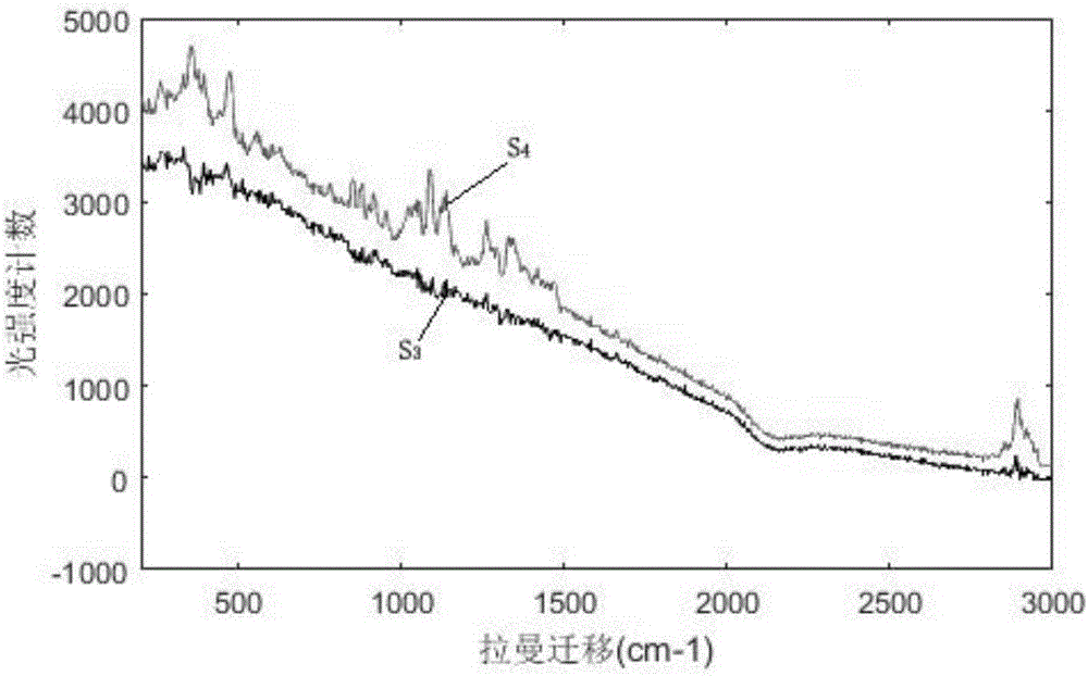 Method for judging fluorescence quenching degree of Raman spectrum through information entropy