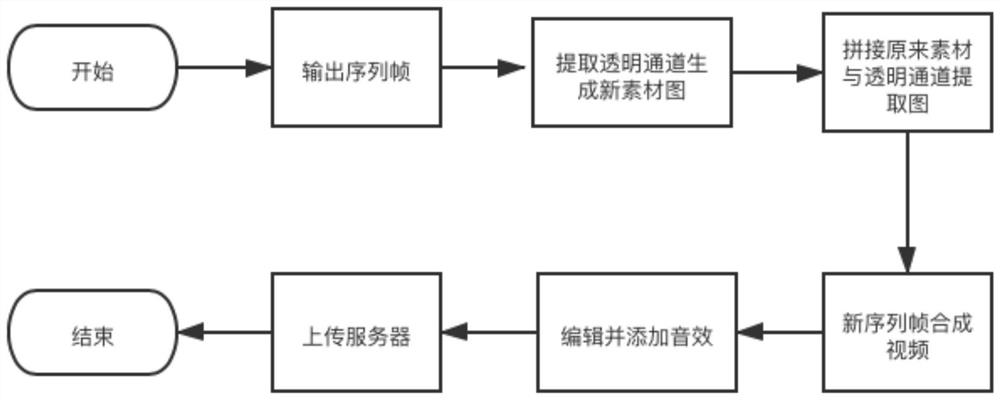 Live broadcast gift display and construction method based on video file