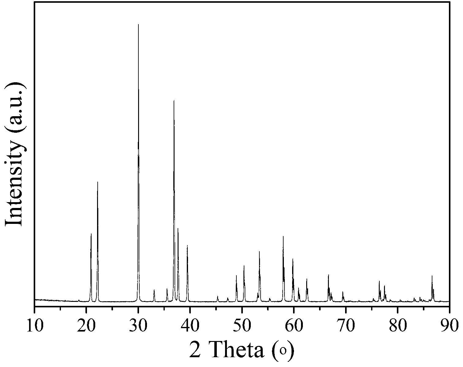 Visible-light-driven photocatalyst as well as preparation method and applications thereof