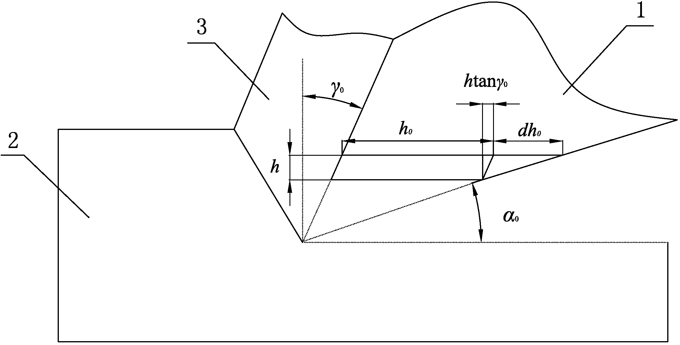 Cutting parameter determining method for combined machining of cutting tool and high-temperature alloy