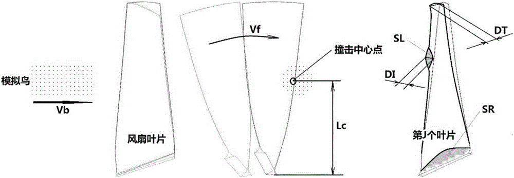 Method for analyzing bird ingestion airworthiness compliance of aero-engine fan