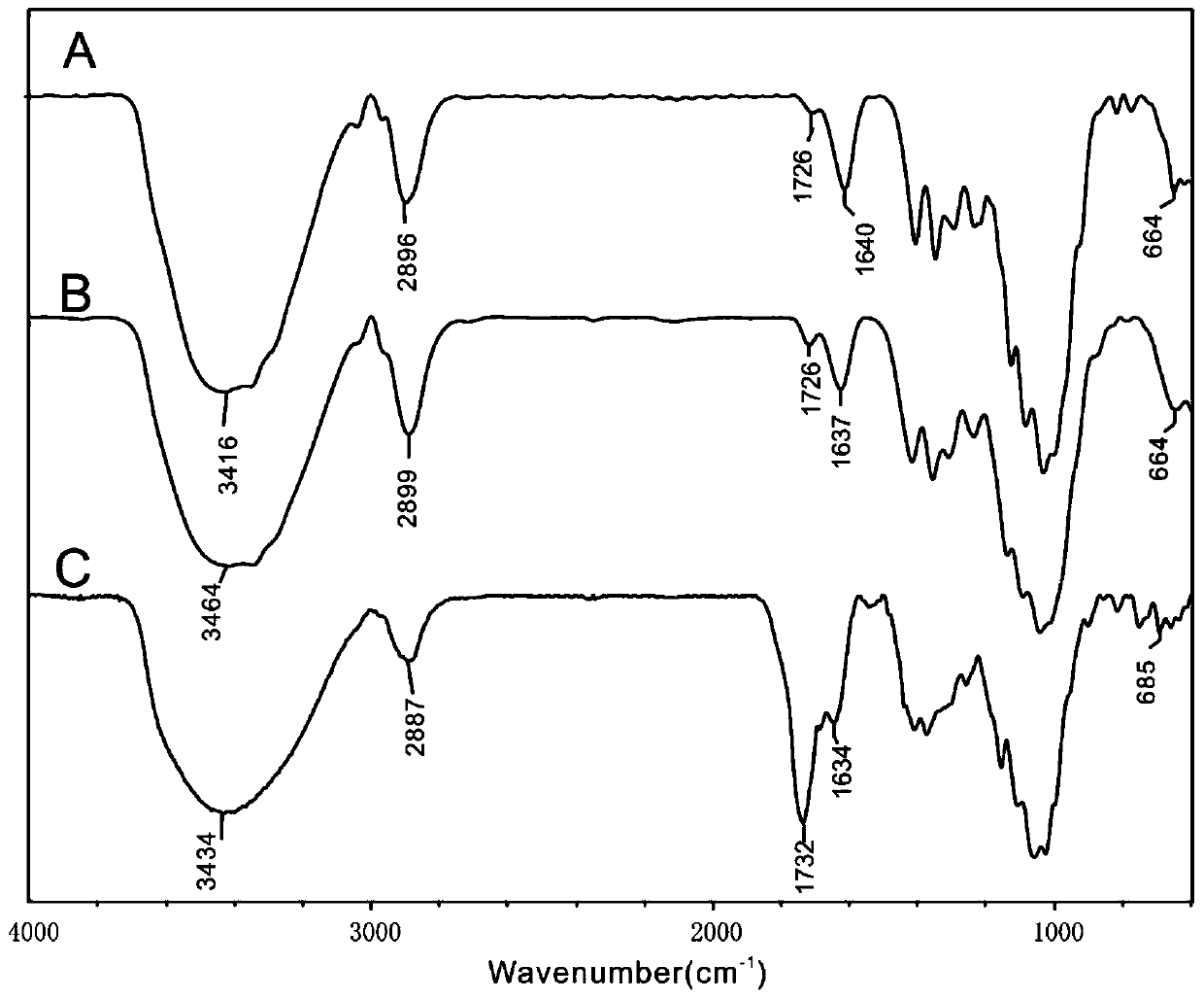 Method for preparing 6-amino-6-deoxycellulose