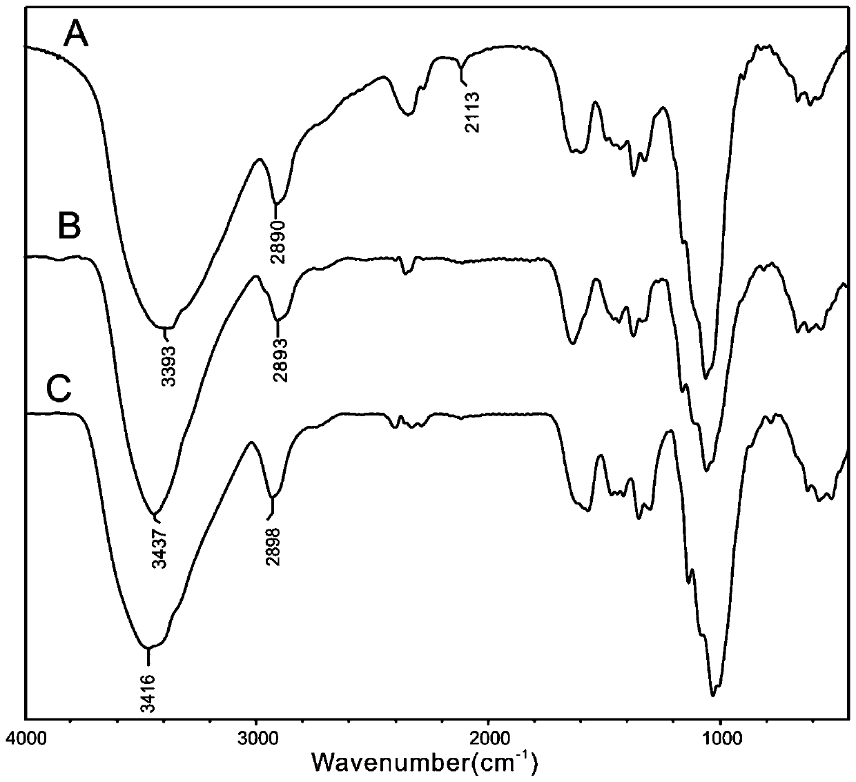 Method for preparing 6-amino-6-deoxycellulose