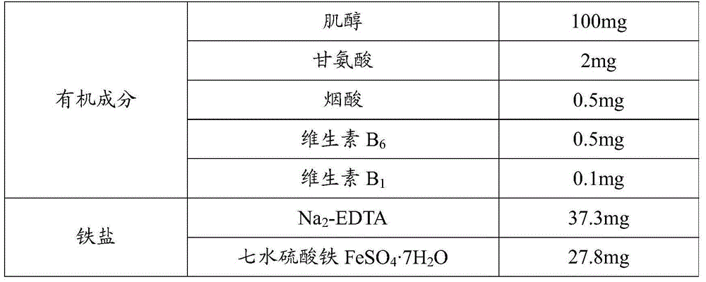 Phalaenopsis blume culture medium and culture method