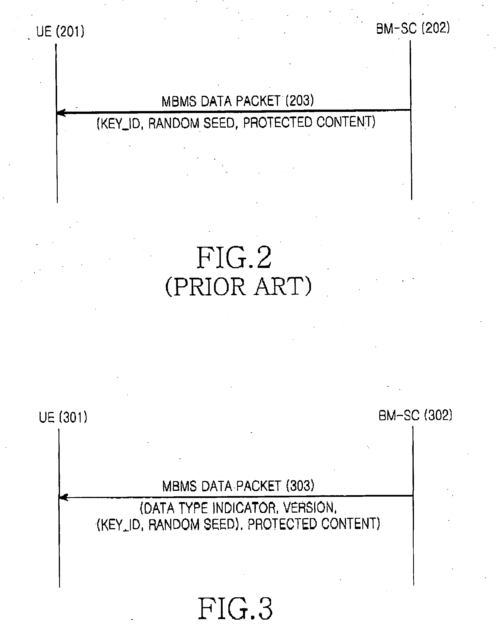 Method for transmitting and receiving control information for encryption in a mobile communication system supporting multimedia broadcast/multicast service