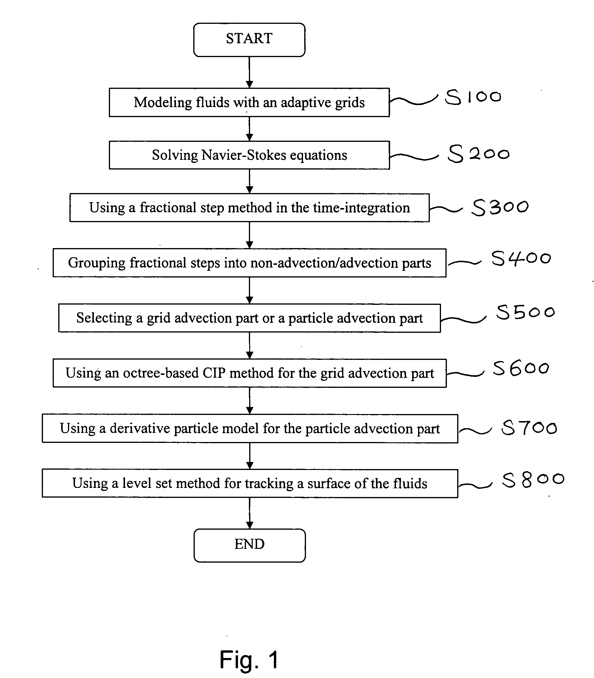 Method of simulating detailed movements of fluids using derivative particles