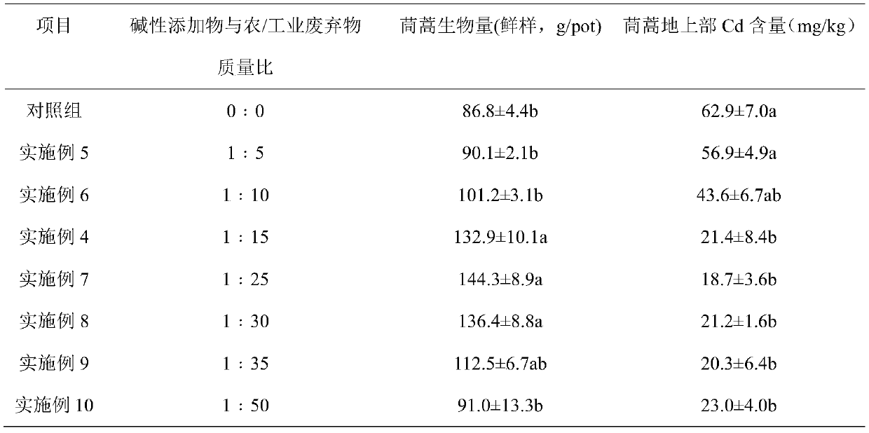 Modified biochar-based soil conditioner for repairing Cd pollution, and preparation method and application thereof