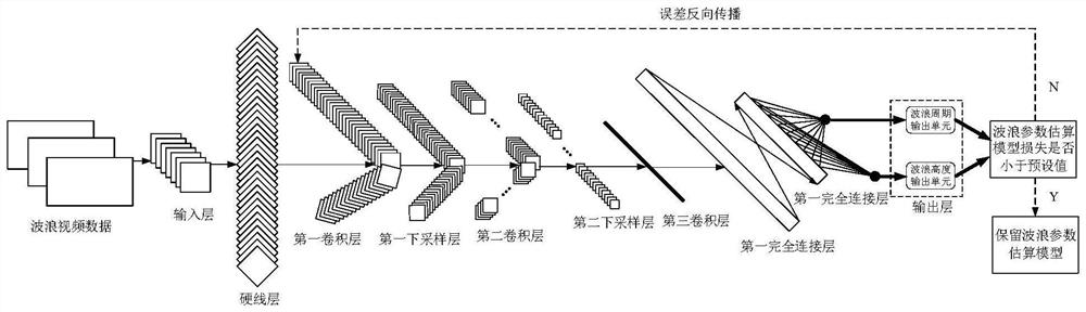 Wave parameter estimation method and device