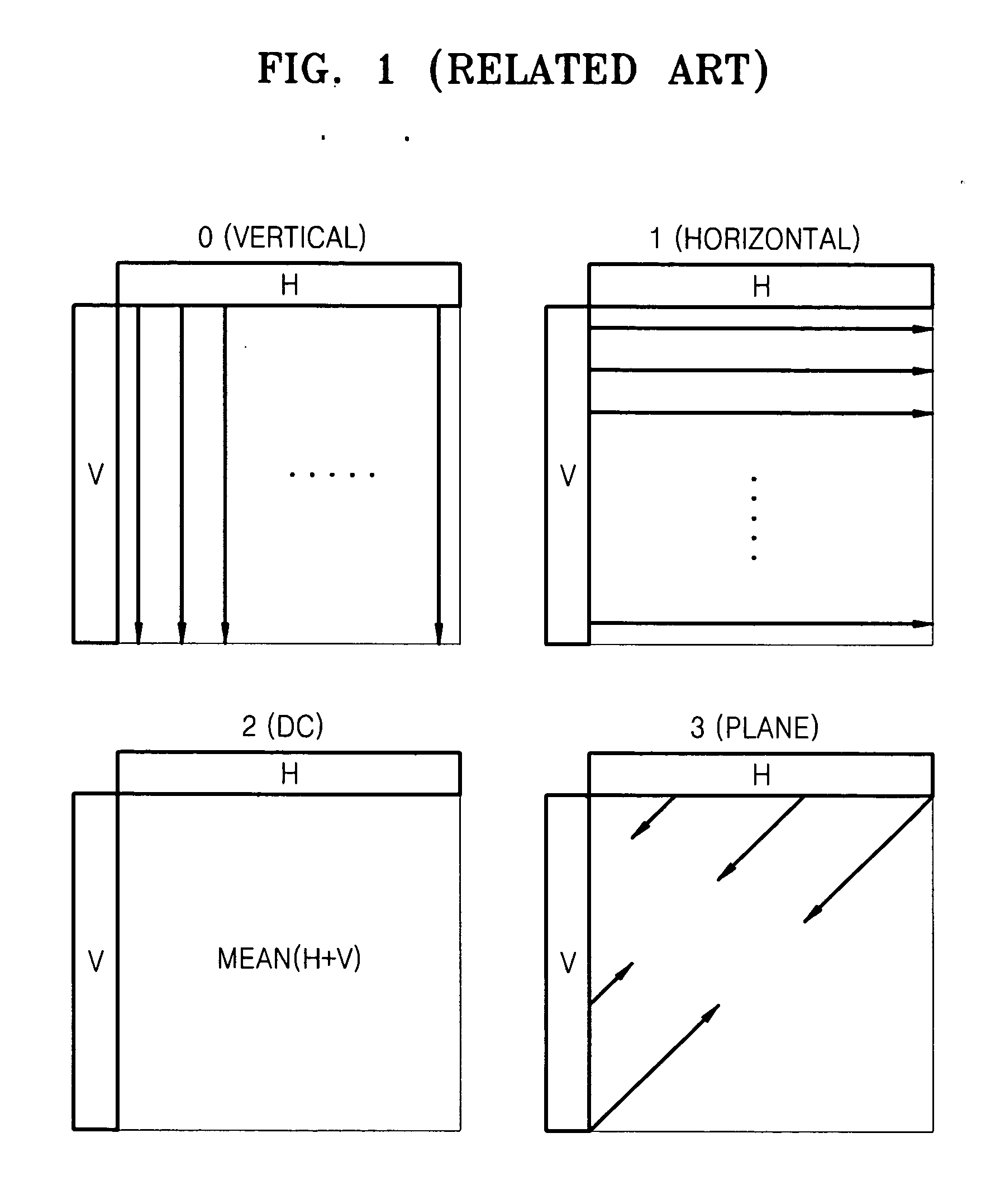 Method and apparatus for video intraprediction encoding and decoding