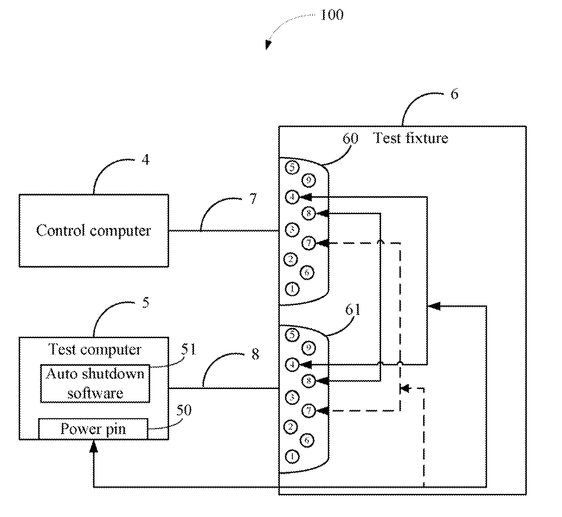 Test fixture and method using the DTR pins and CTS pins of RS-232 connectors for automatically turning on computers