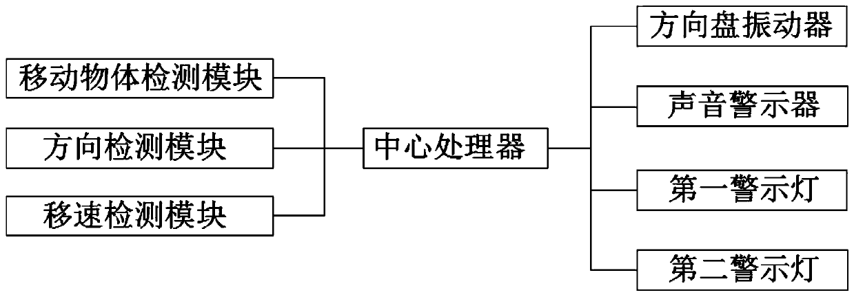 Automobile safety protection system and method