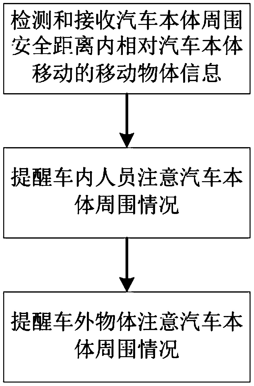 Automobile safety protection system and method