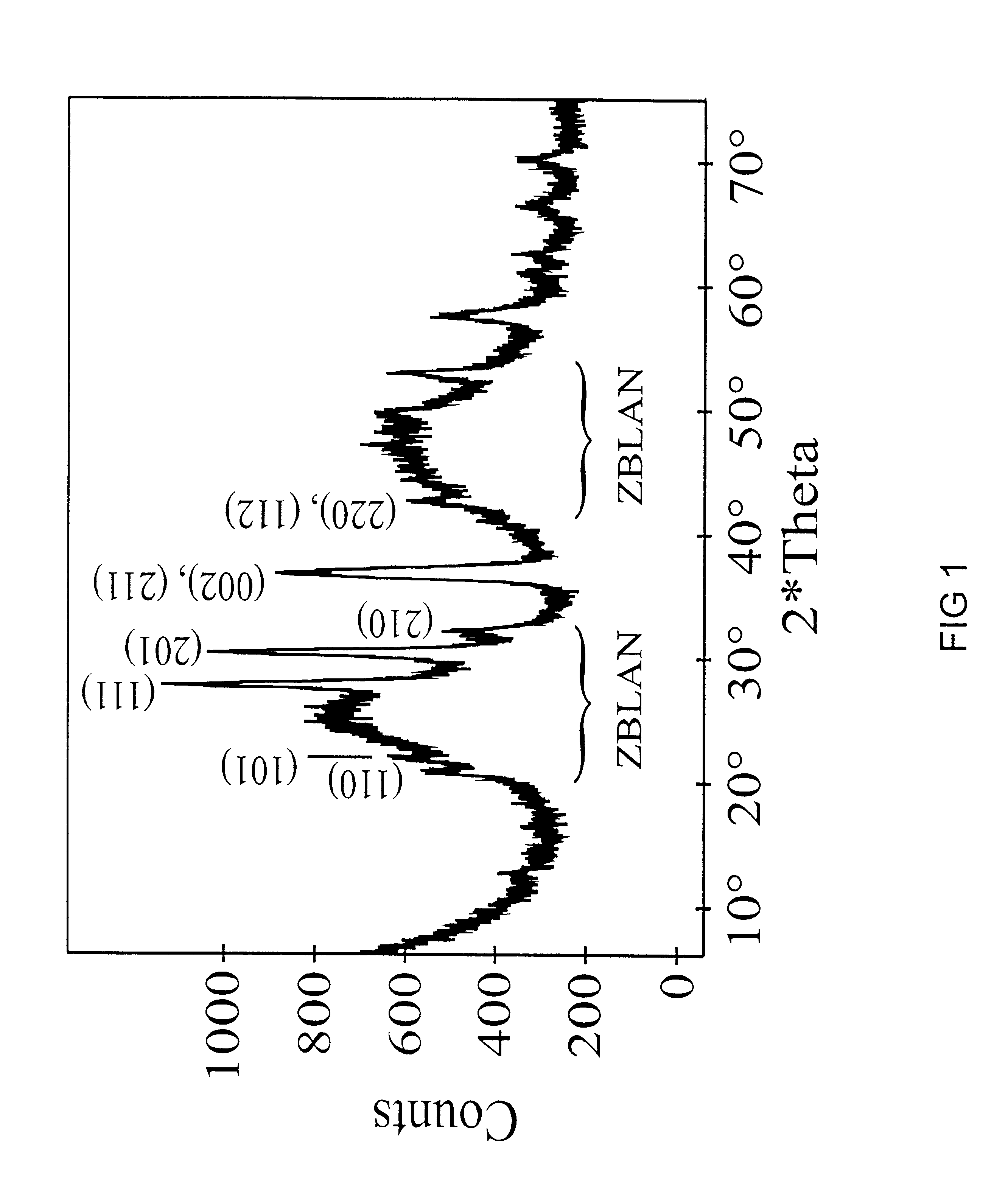 Fluoro glass ceramic showing photostimulable properties