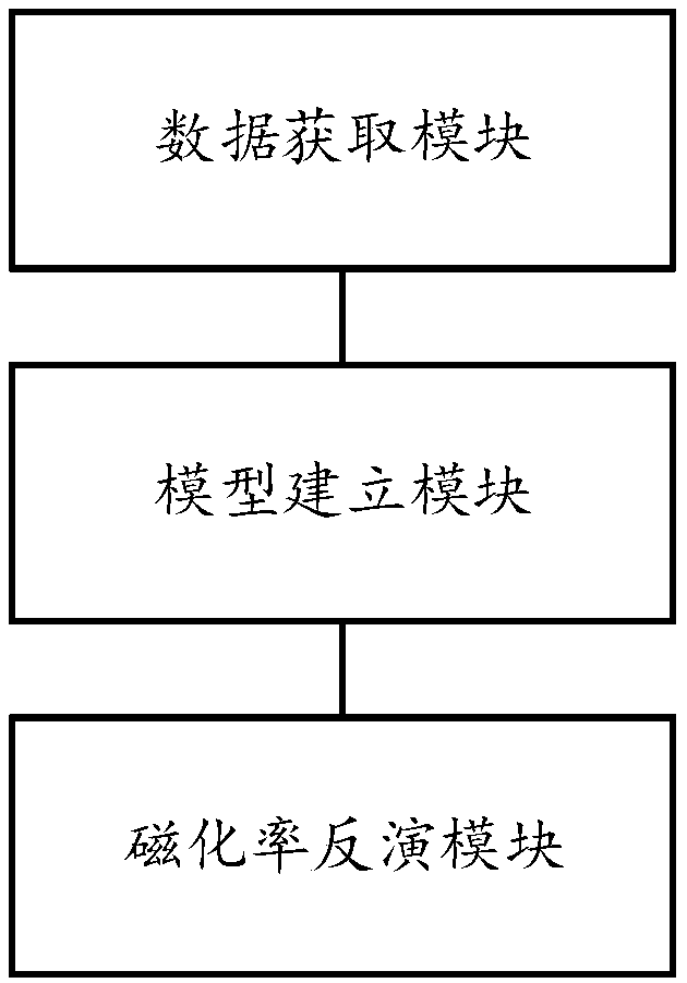 Method and system for inverting underground magnetic susceptibility by adopting full-tension magnetic gradient data