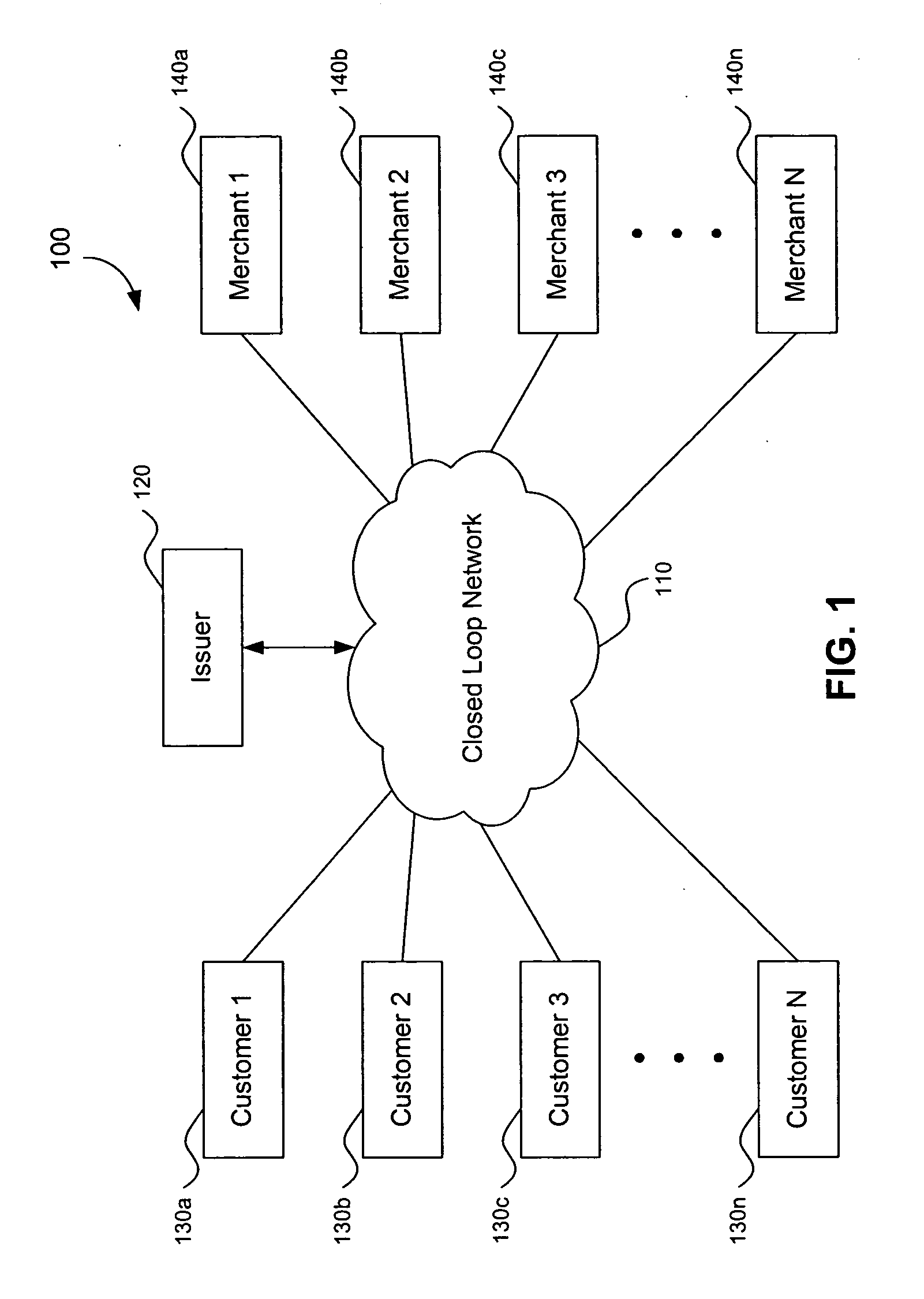 Automatic classification of credit card customers