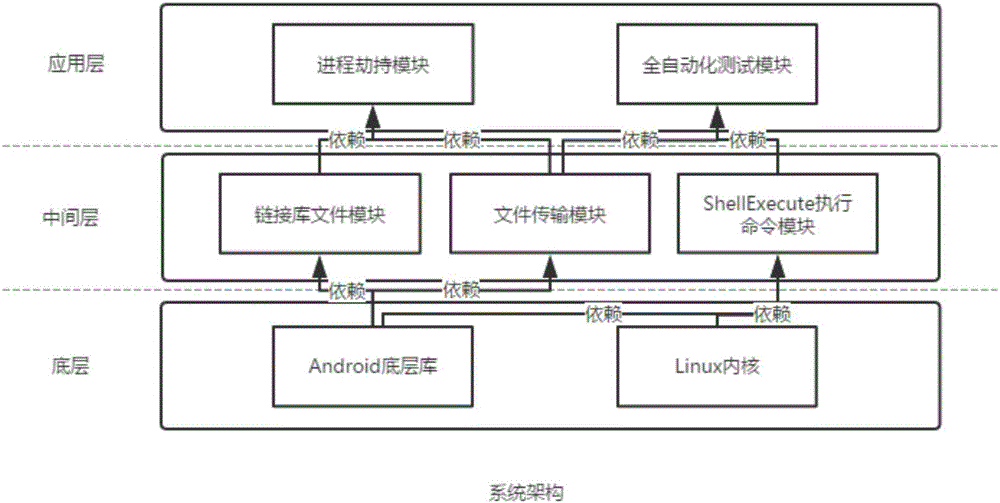 System and method for mobile terminal application testing based on code injection