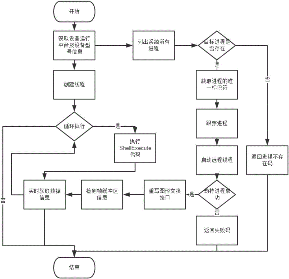 System and method for mobile terminal application testing based on code injection