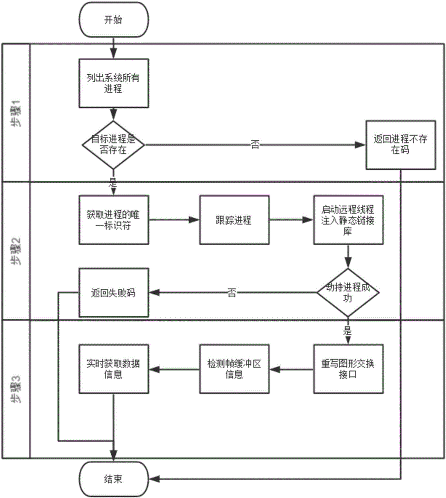 System and method for mobile terminal application testing based on code injection