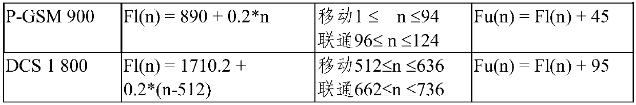 Redirection positioning method and device