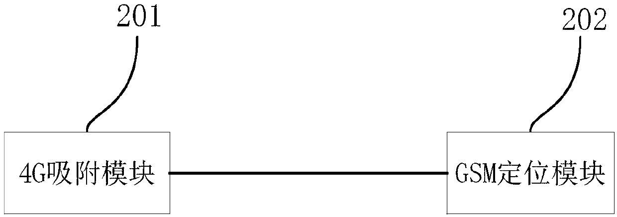 Redirection positioning method and device