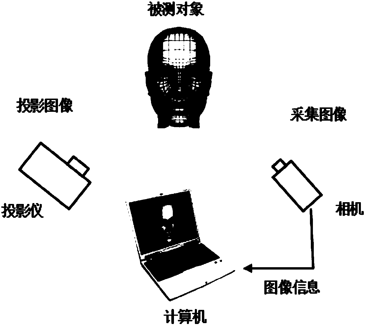 Facial shake compensation method for three-dimensional face measurement