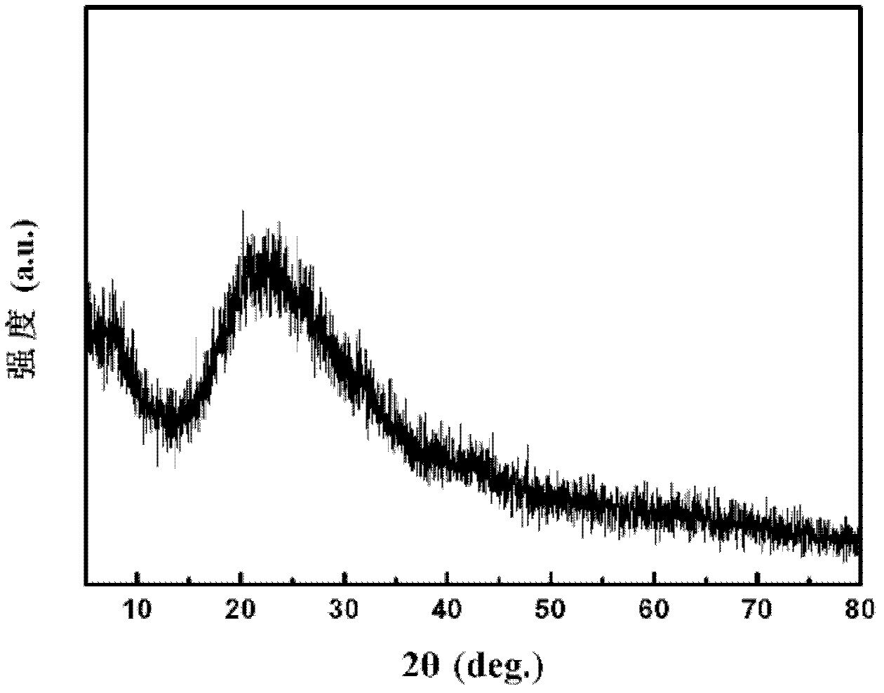 Preparation method for graphene based compound hydrogel modified with poly (N-isopropylacrylamide)