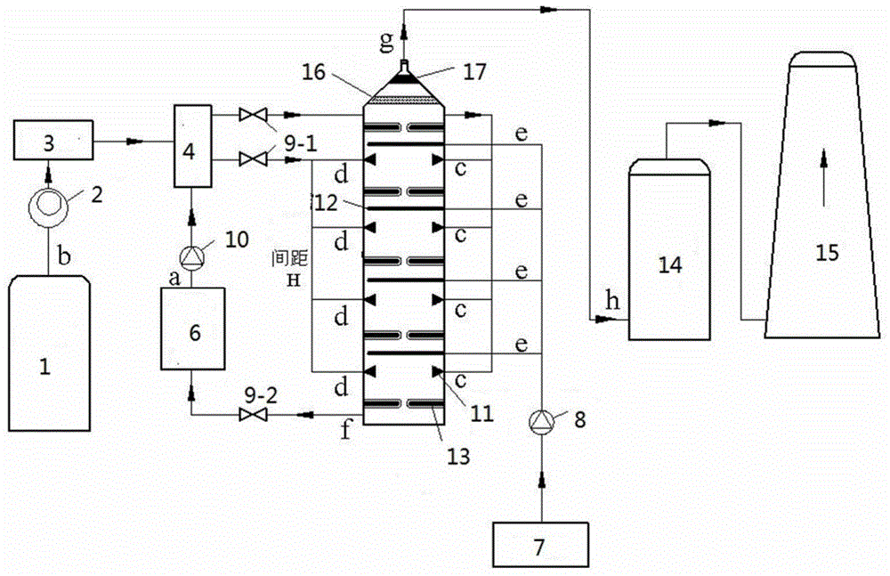 Method for simultaneous desulfurization-denitrification-demercuration based on combination of free radical pre-oxidation and wet absorption