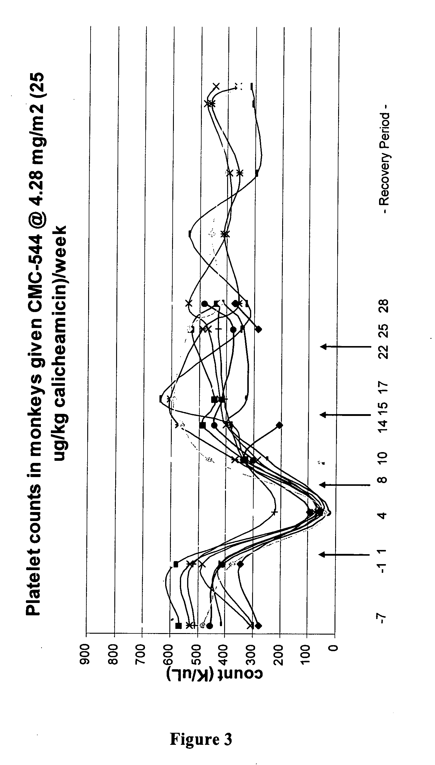 Interleukin-11 compositions and methods of use