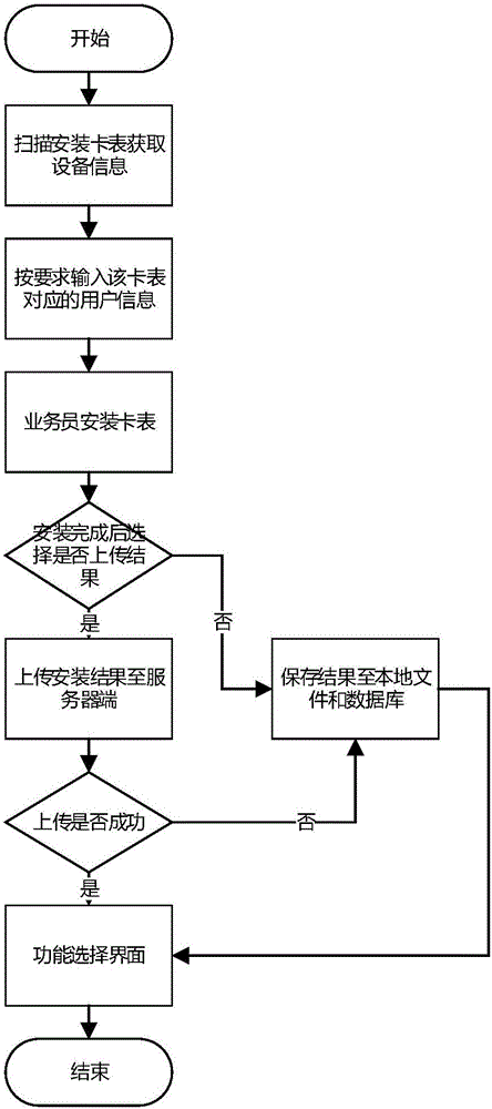 Operating method of gas meter assistant client handheld terminal system