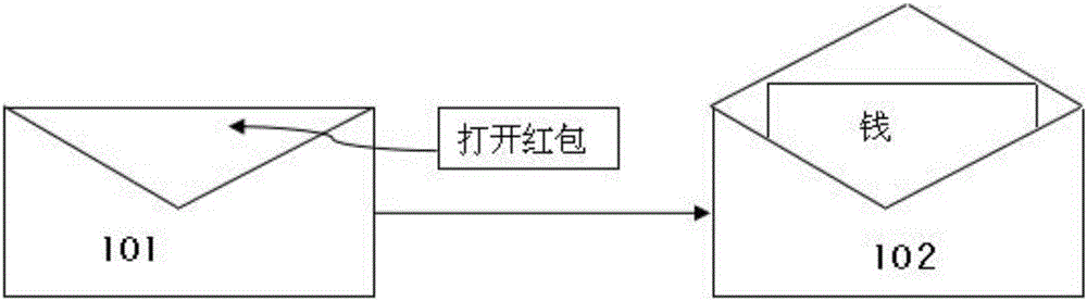 Method and system of attaching advertising red envelopes in social networking service